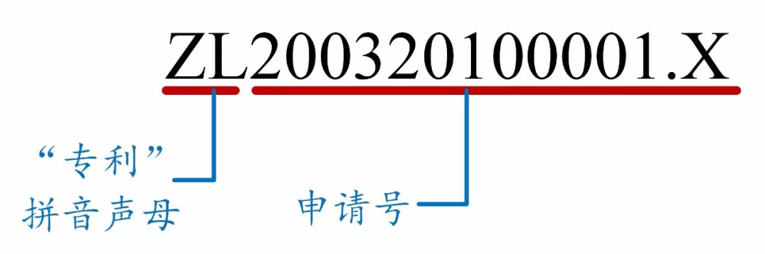 如何看懂专利文献的编号？