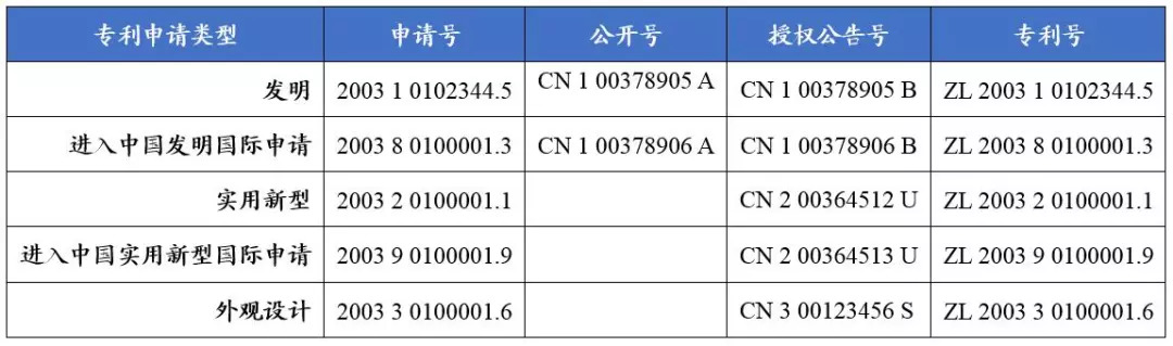 如何看懂专利文献的编号？