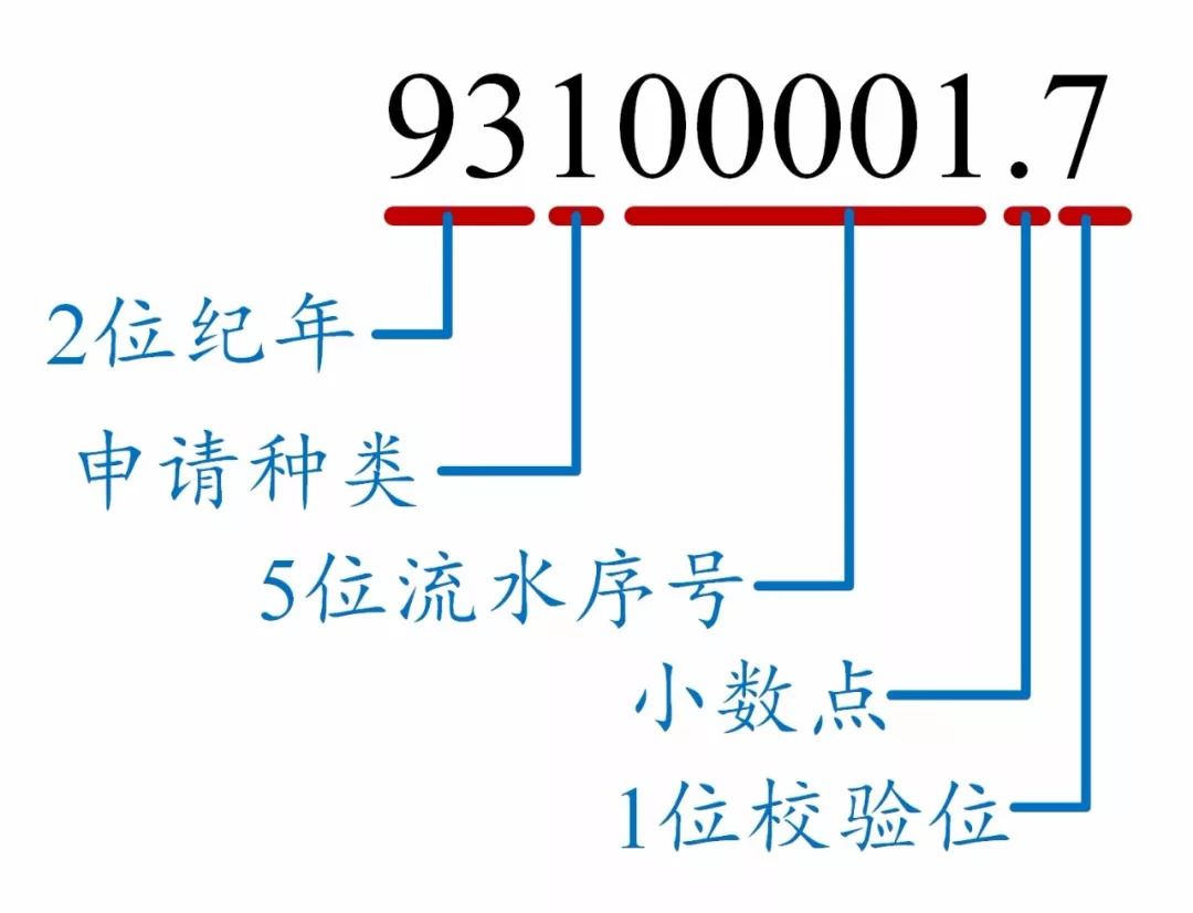 如何看懂专利文献的编号？