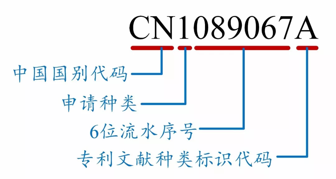 如何看懂专利文献的编号？