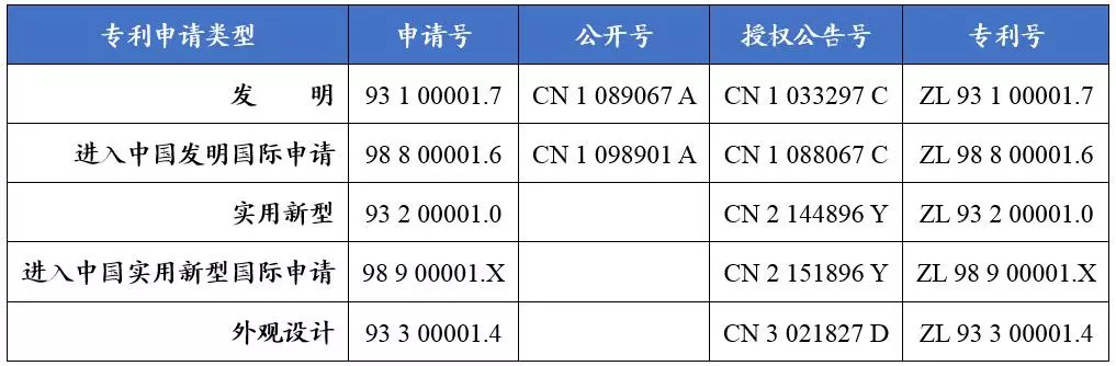 如何看懂专利文献的编号？