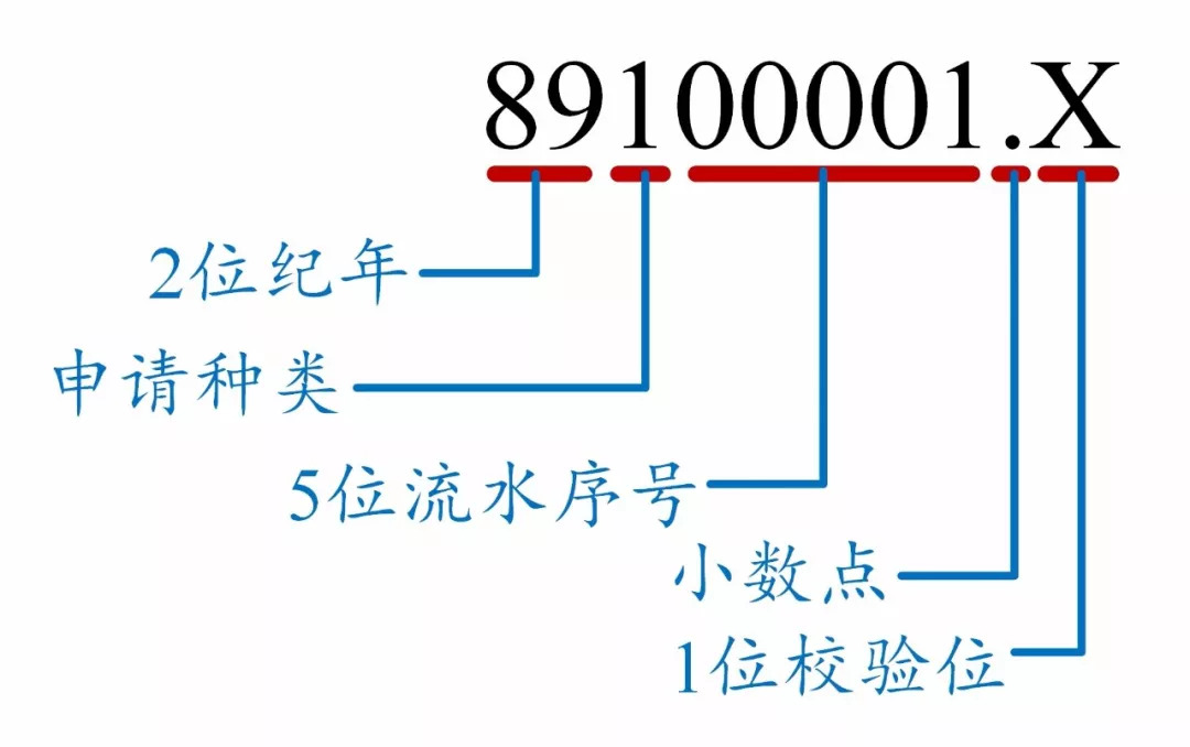 如何看懂专利文献的编号？