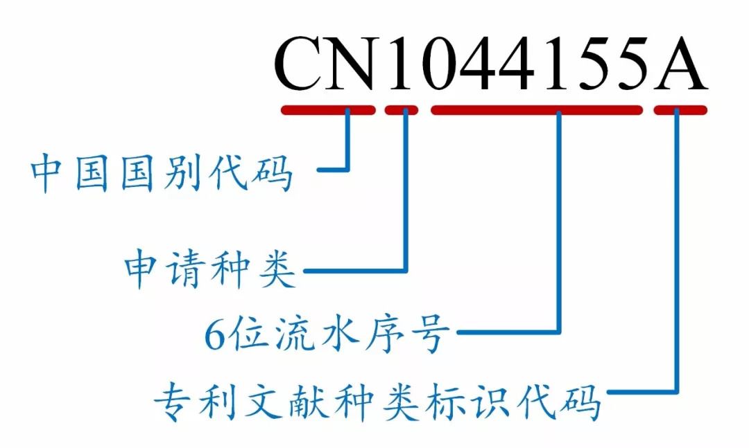 如何看懂专利文献的编号？