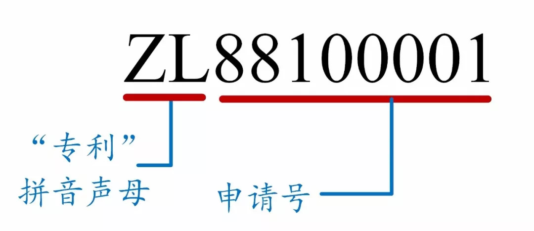 如何看懂专利文献的编号？