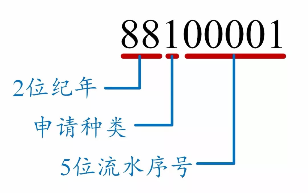 如何看懂专利文献的编号？