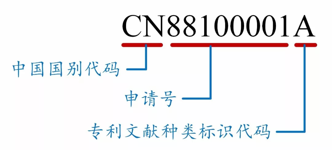 如何看懂专利文献的编号？