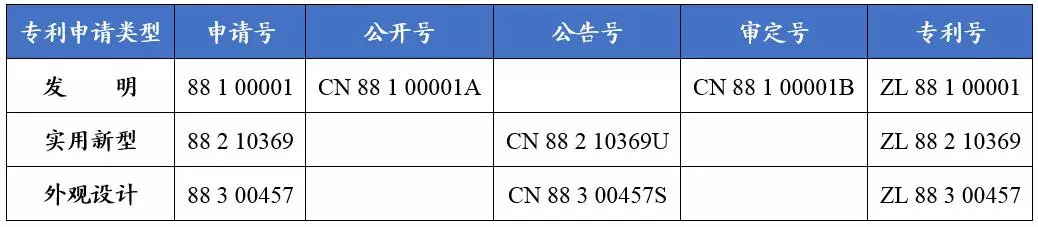 如何看懂专利文献的编号？