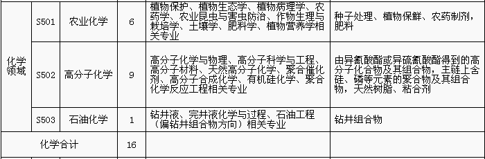 招聘专利审查员1150名！一起做知识产权强国的筑梦者！