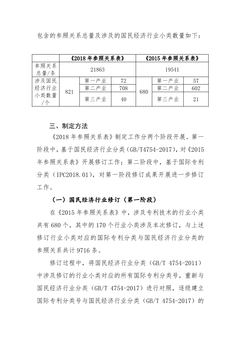 《国际专利分类与国民经济行业分类参照关系表（2018）》发布