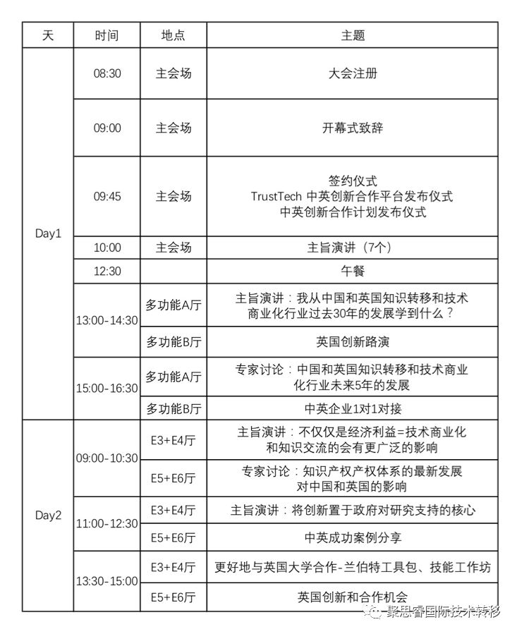 抓紧报名！2018中英科技创新大会等你来！