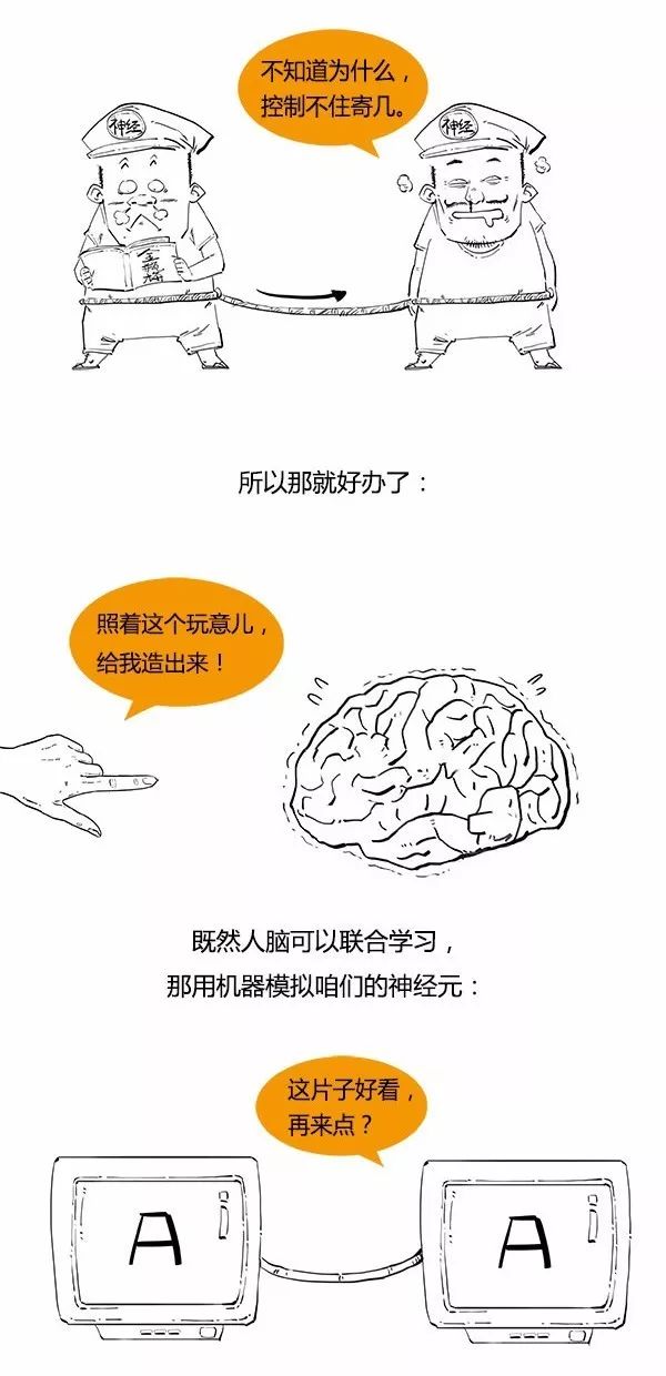 一图看懂「极简人工智能史」