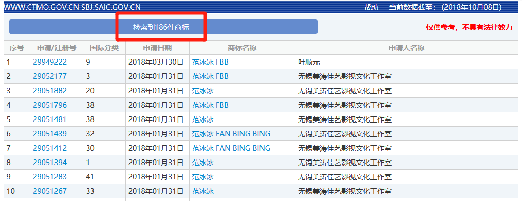 被罚8亿！「范冰冰」的商标价值，能占罚款几何？