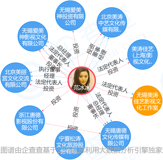 被罚8亿！「范冰冰」的商标价值，能占罚款几何？