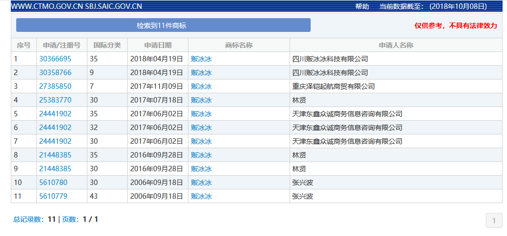 被罚8亿！「范冰冰」的商标价值，能占罚款几何？