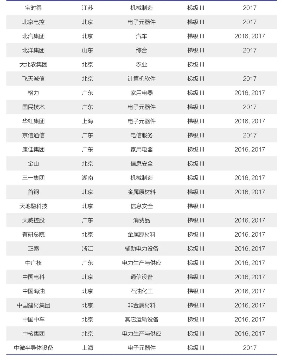 《2018年中国大陆创新企业百强》报告发布——15家企业新晋上榜，主要集中在信息安全和医疗器械行业