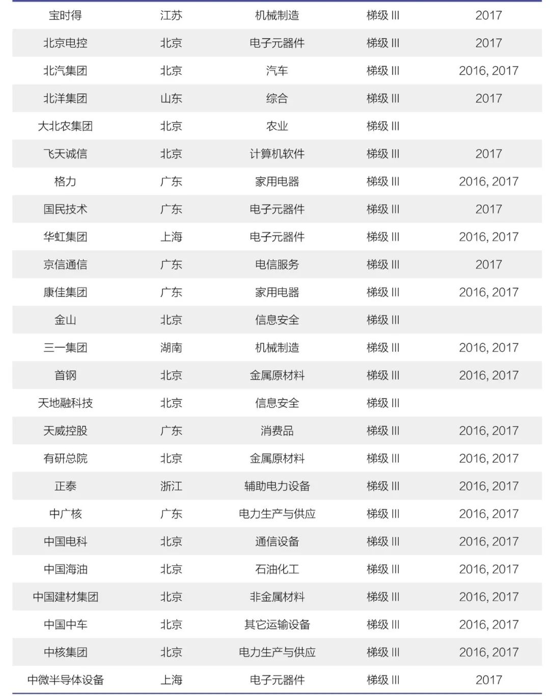 《2018年中国大陆创新企业百强》报告发布——15家企业新晋上榜，主要集中在信息安全和医疗器械行业