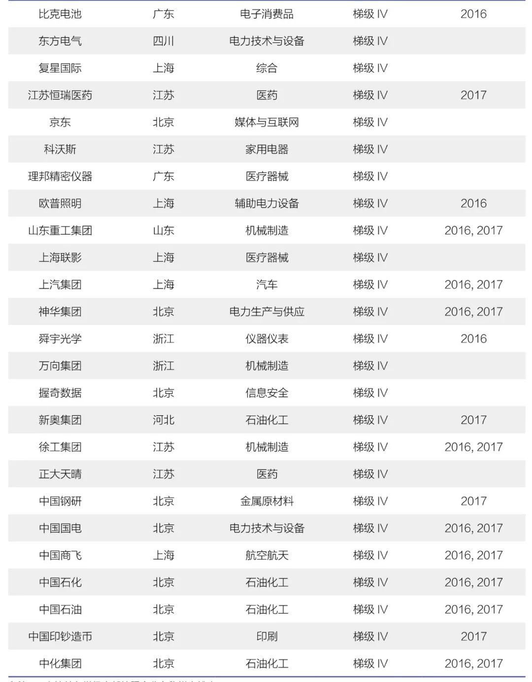 《2018年中国大陆创新企业百强》报告发布——15家企业新晋上榜，主要集中在信息安全和医疗器械行业