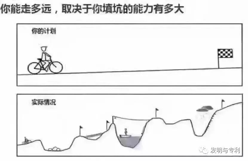 2018年是专利从业者的一道难关，你打算怎么冲关？