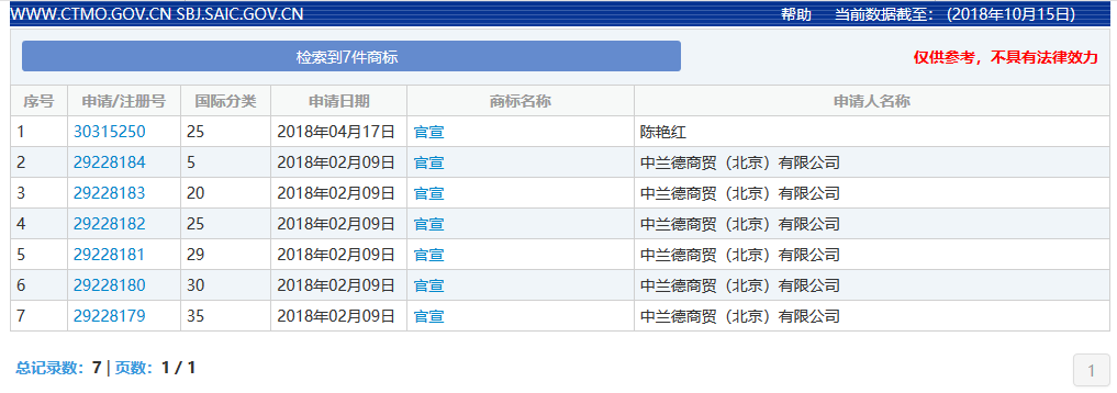 官宣体火了!但是来不及了,“官宣”已经被注册…… 官宣体火了!但是来不及了,“官宣”已经被注册……