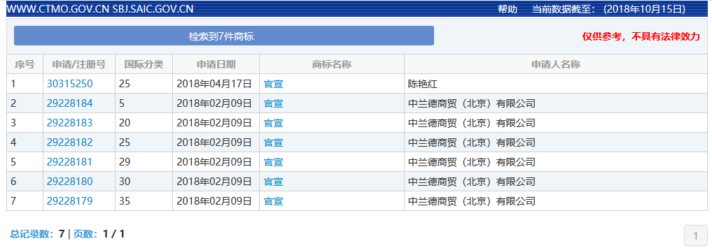 官宣体火了！但是来不及了，“官宣”已经被注册……