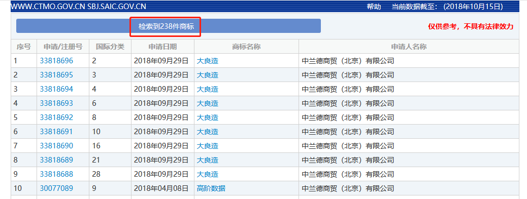 官宣体火了!但是来不及了,“官宣”已经被注册…… 官宣体火了!但是来不及了,“官宣”已经被注册……