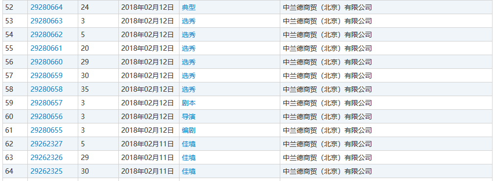 官宣体火了!但是来不及了,“官宣”已经被注册…… 官宣体火了!但是来不及了,“官宣”已经被注册……