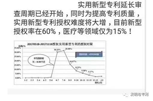 2018年是专利从业者的一道难关，你打算怎么冲关？