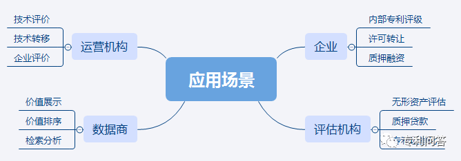 专利价值评估的那些事