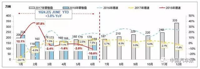 变革时代来临------汽车行业综述