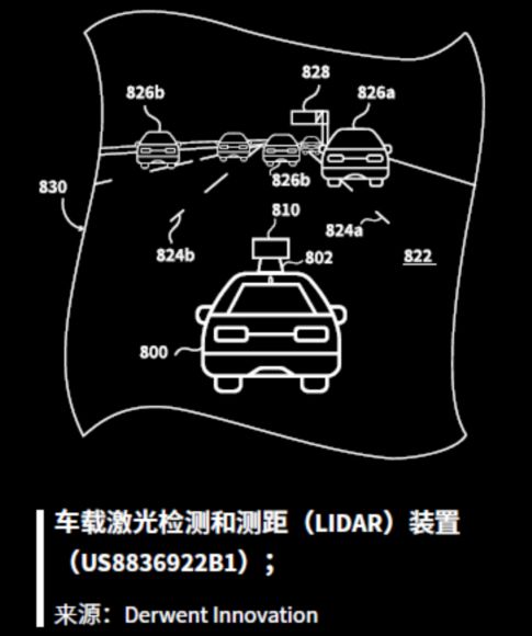 变革时代来临------汽车行业综述