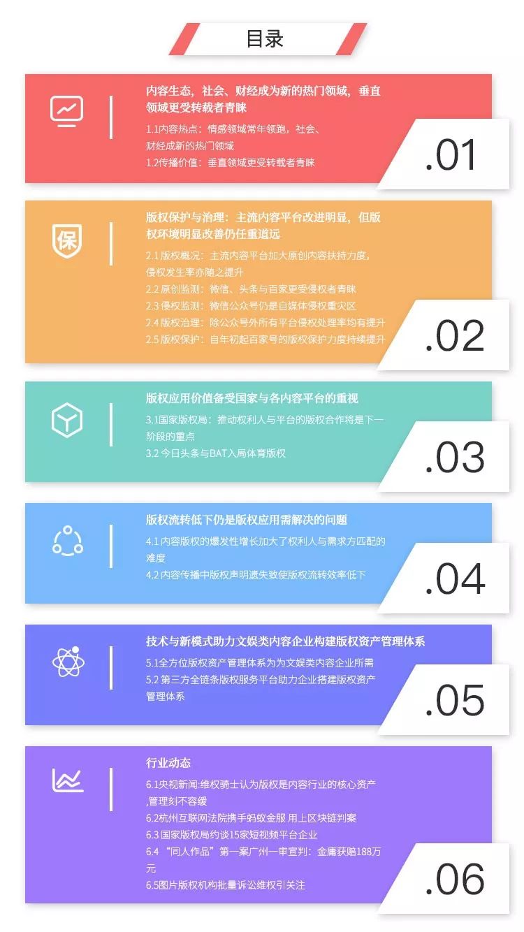 2018Q3内容行业版权报告