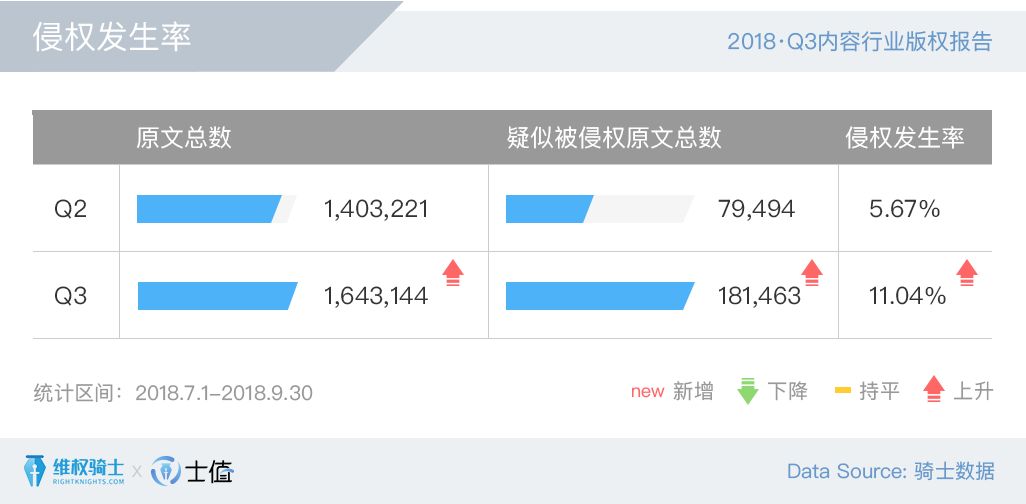 2018Q3内容行业版权报告