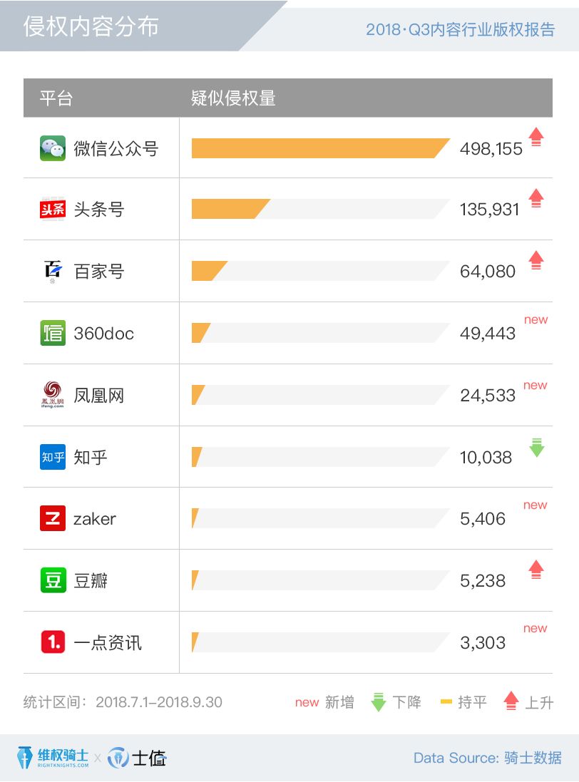 2018Q3内容行业版权报告