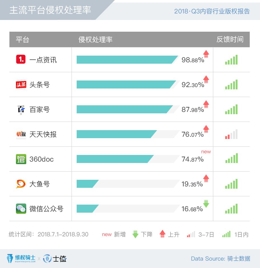 2018Q3内容行业版权报告