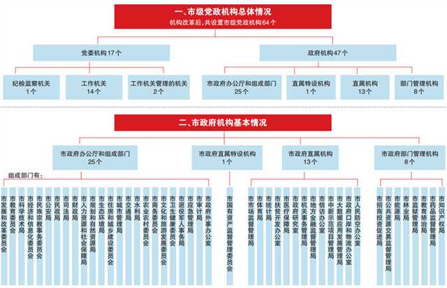 《重庆市机构改革方案》：重庆市将组建市知识产权局！