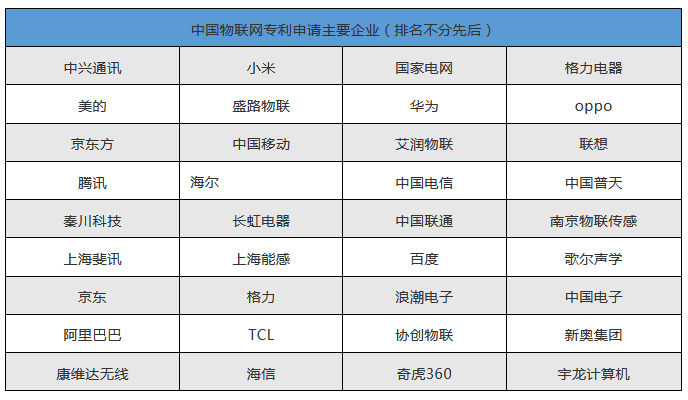 老概念，新爆发-----物联网行业综述