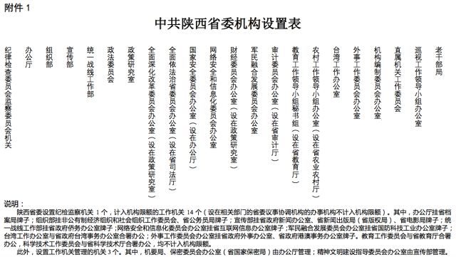 《陕西省机构改革方案》公布：陕西省将重新组建省知识产权局