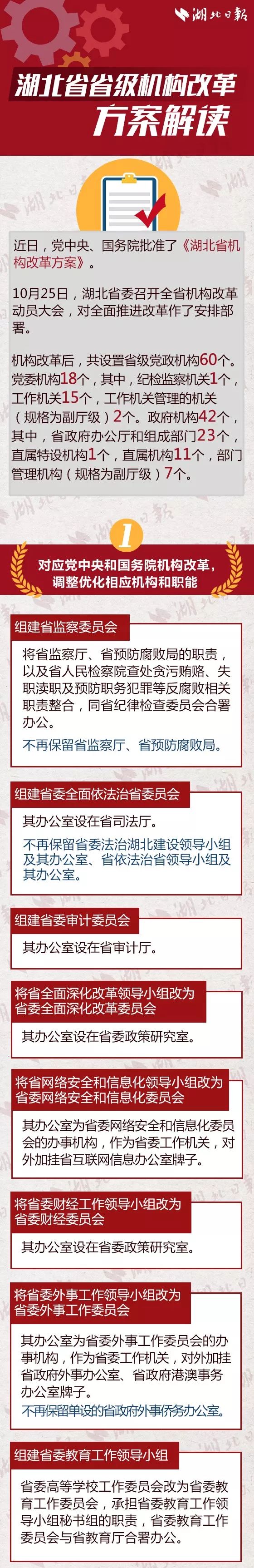 《湖北省省级机构改革方案》：湖北省重新组建省知识产权局