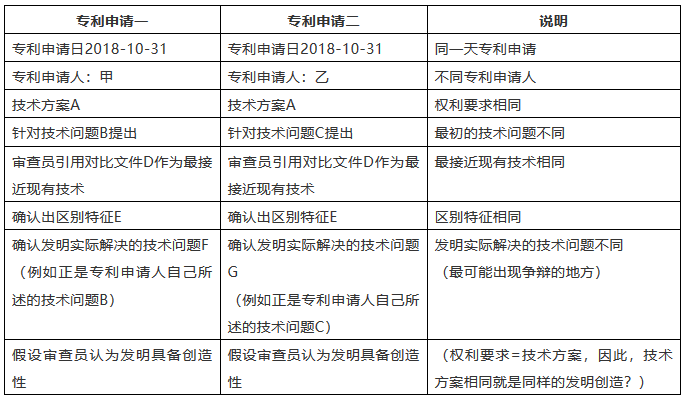 这样的专利申请，该如何判定？