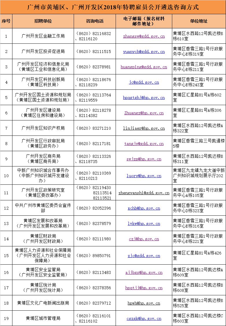 大手笔！最高年薪200万！黄埔面向全球招揽特聘雇员30名