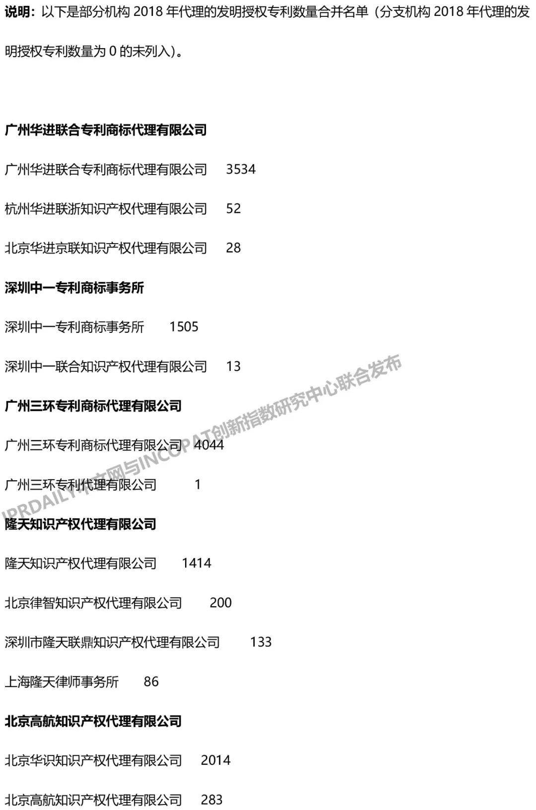 2018年全国专利代理机构发明授权排行榜（TOP100）