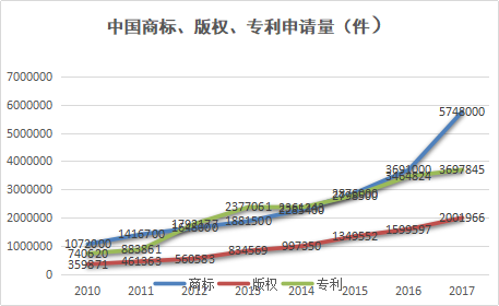 参展企业知识产权保护的机遇与困境 ——为中国首届进口博览会知识产权保护献策