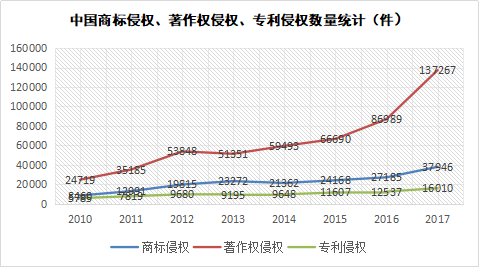 参展企业知识产权保护的机遇与困境 ——为中国首届进口博览会知识产权保护献策