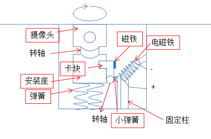 权利要求书的撰写