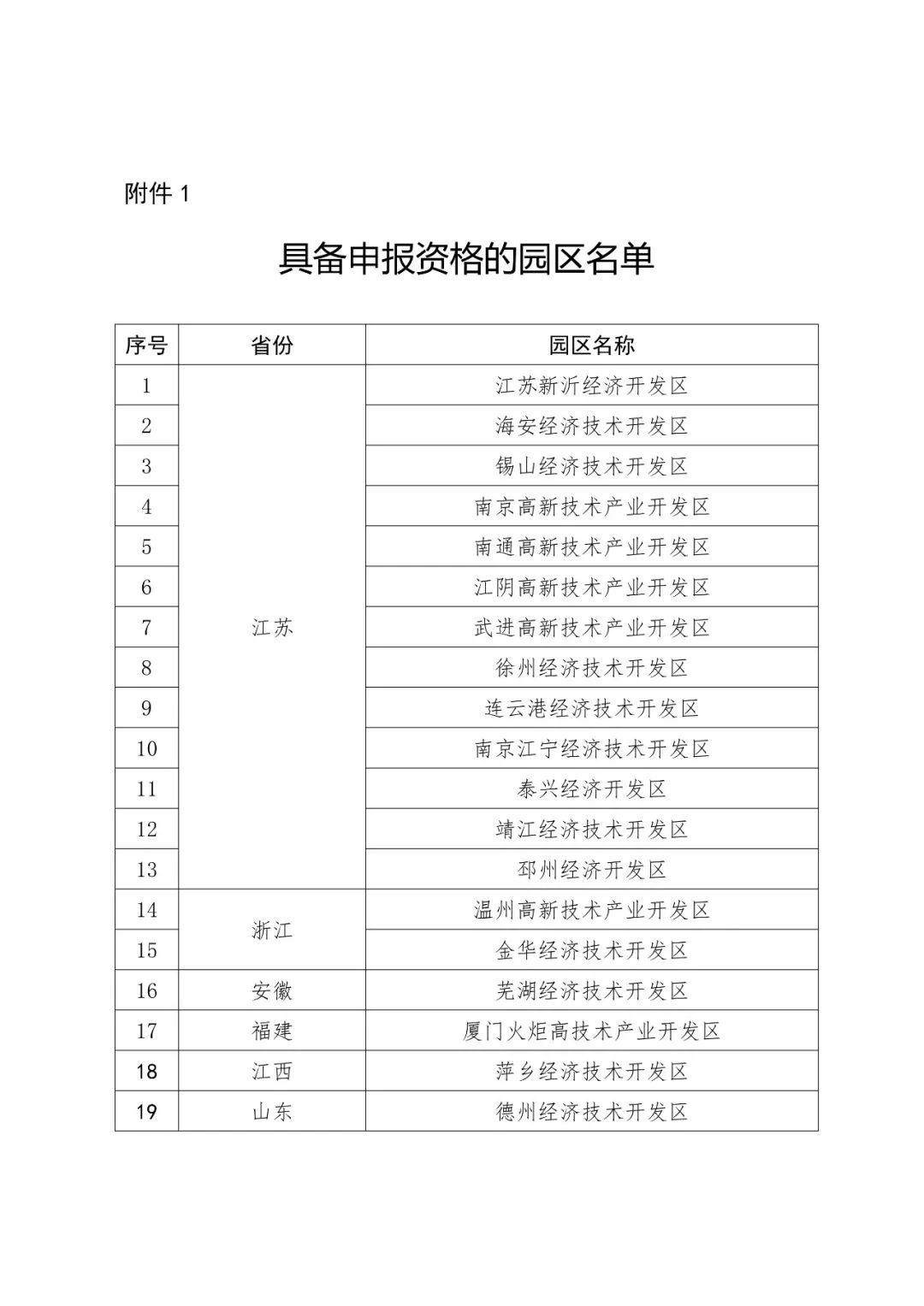 国知局：2018国家知识产权示范园区申报工作开展通知