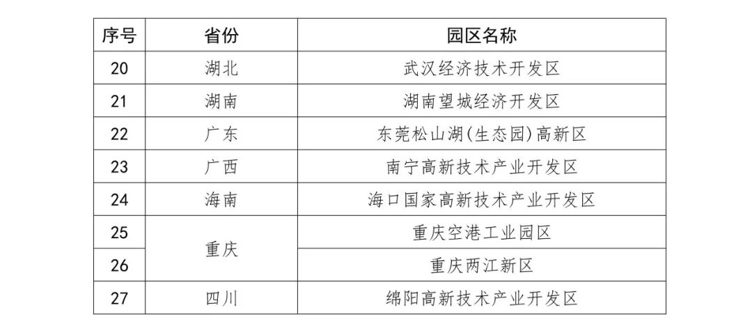 国知局：2018国家知识产权示范园区申报工作开展通知