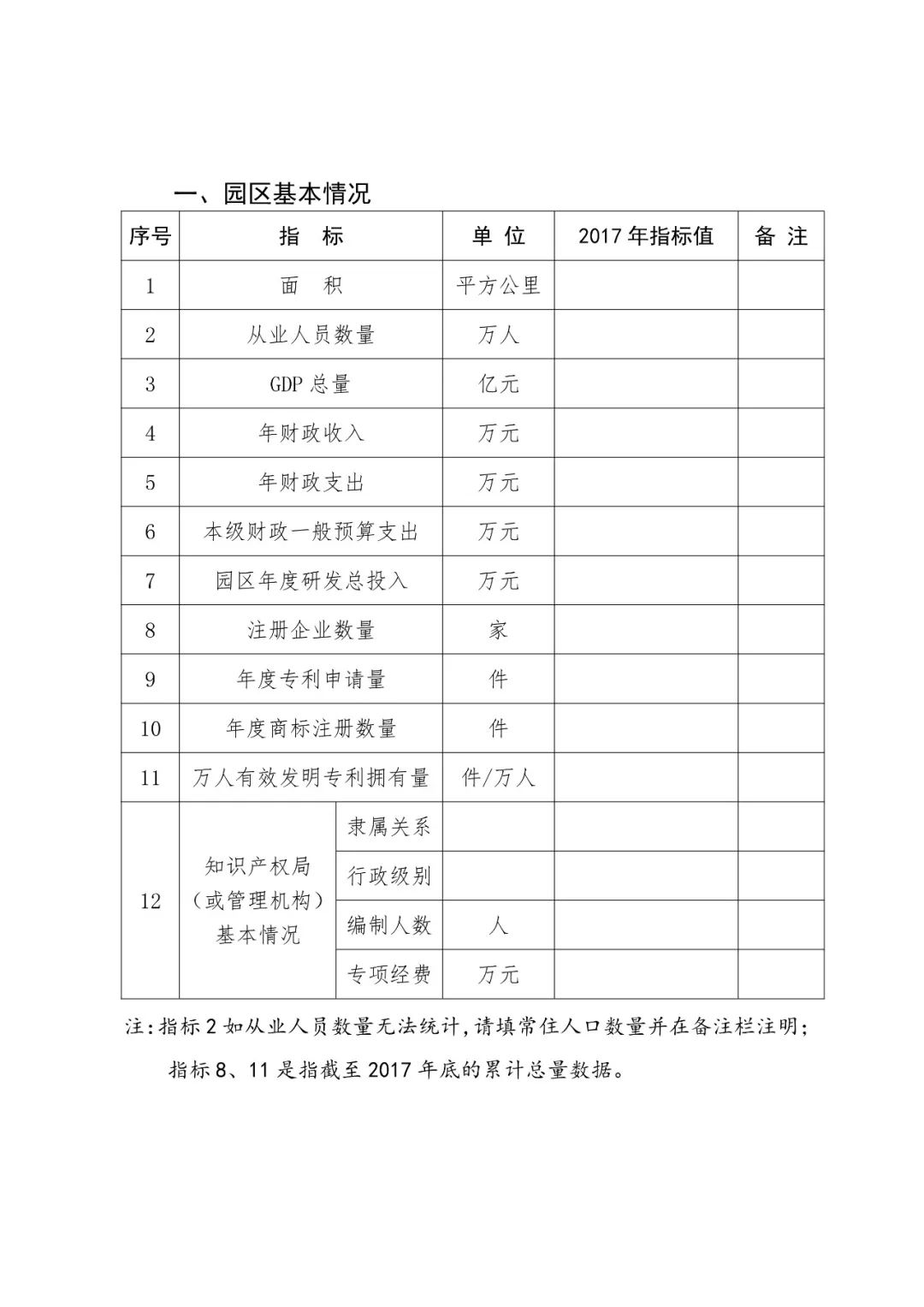 国知局：2018国家知识产权示范园区申报工作开展通知