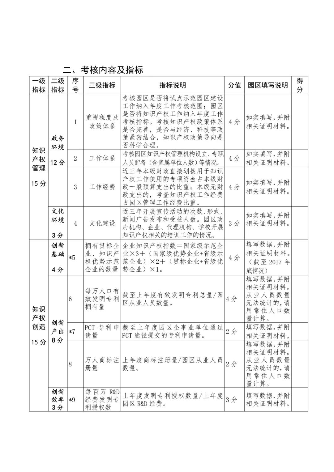 国知局：2018国家知识产权示范园区申报工作开展通知