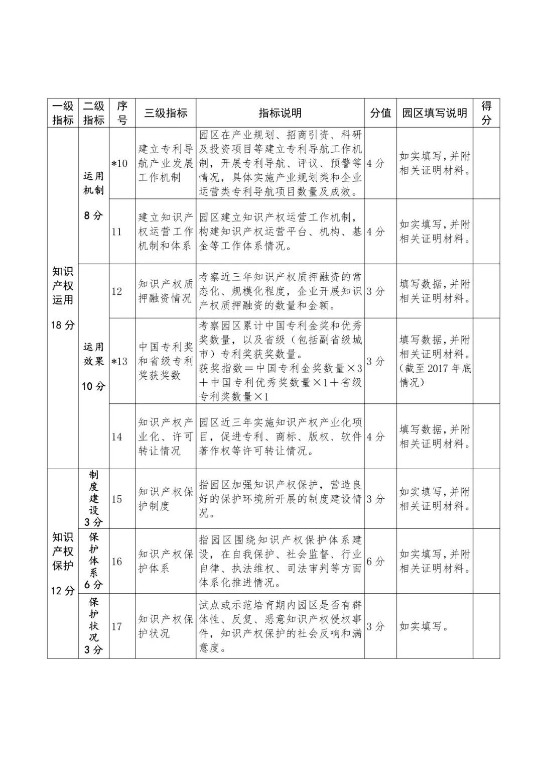 国知局：2018国家知识产权示范园区申报工作开展通知