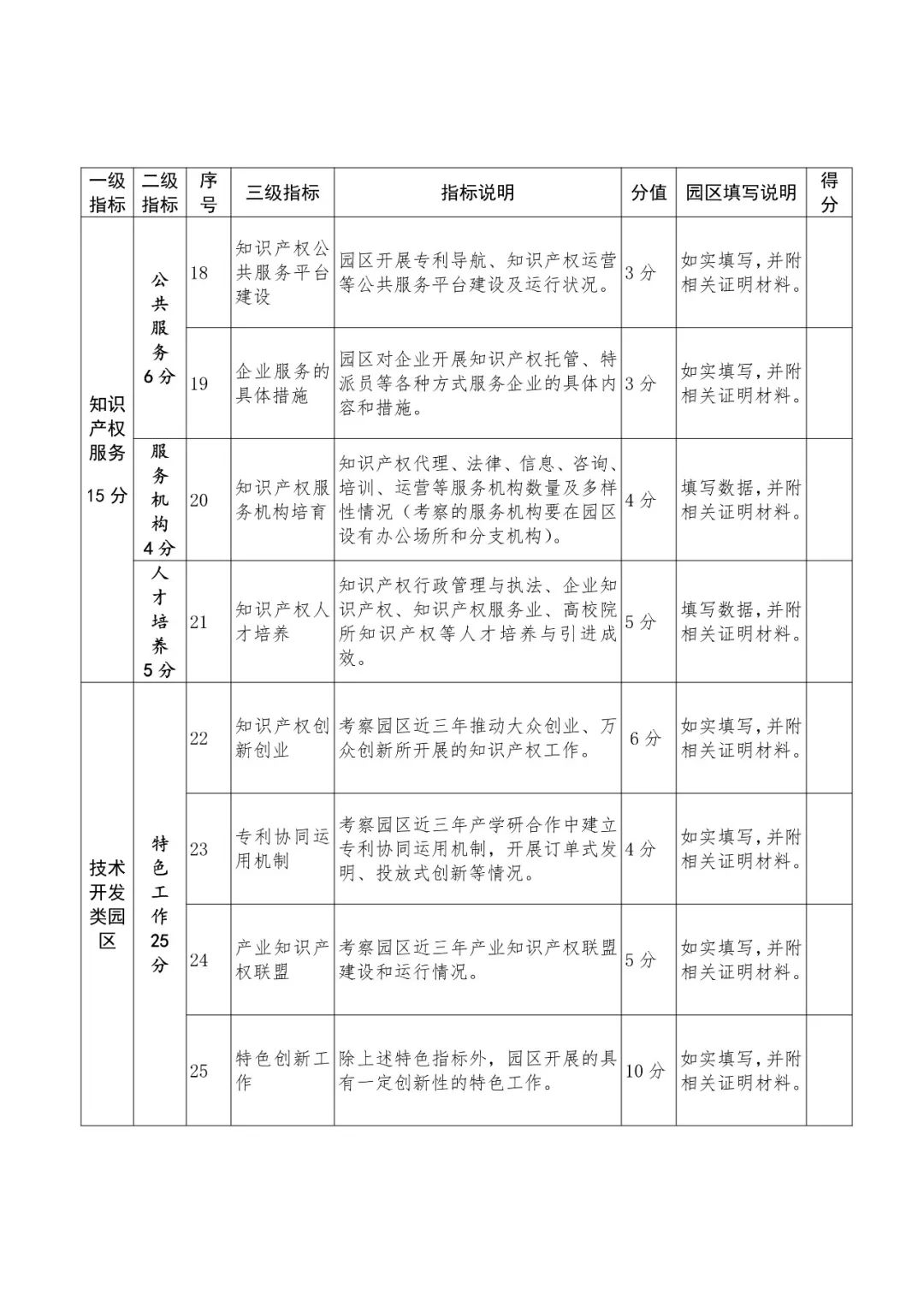 国知局：2018国家知识产权示范园区申报工作开展通知